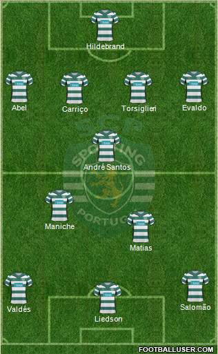 Sporting Clube de Portugal - SAD Formation 2010