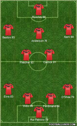 Manchester United 4-5-1 football formation