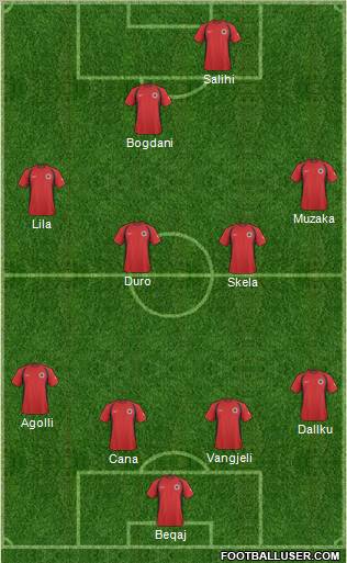 Albania Formation 2010