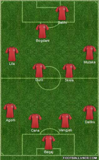 Albania football formation