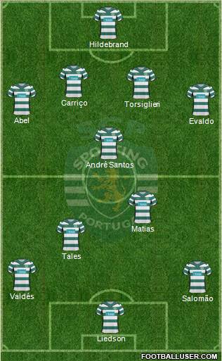 Sporting Clube de Portugal - SAD Formation 2010