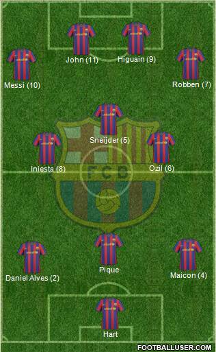 F.C. Barcelona Formation 2010