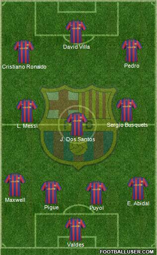 F.C. Barcelona Formation 2010