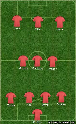 Crewe Alexandra Formation 2010