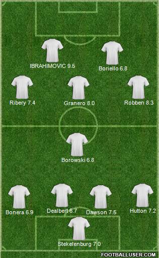 Dream Team Formation 2010