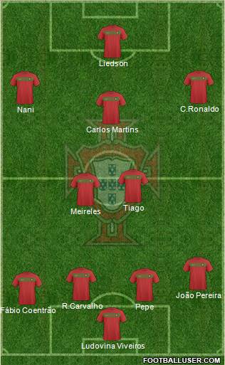 Portugal 4-3-3 football formation