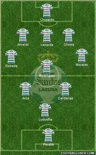 Club Deportivo Santos Laguna football formation