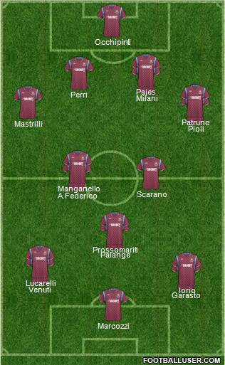 West Ham United football formation