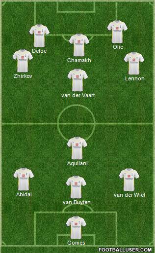 Tottenham Hotspur Formation 2010