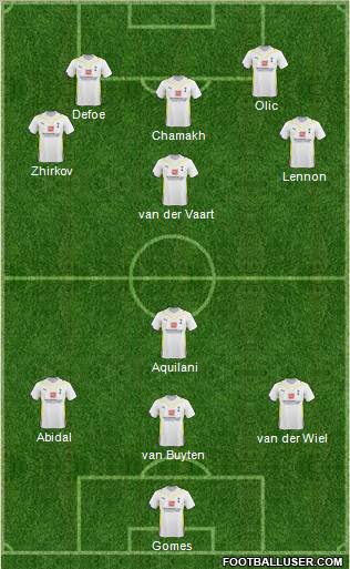 Tottenham Hotspur 3-4-3 football formation