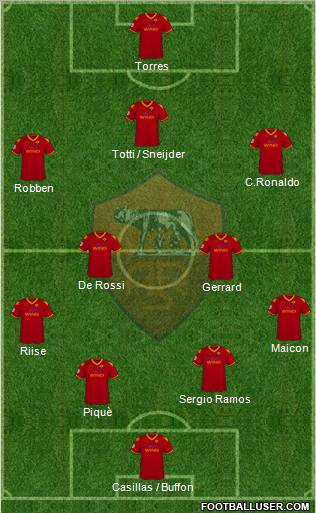 AS Roma Formation 2010