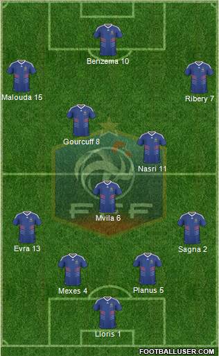 France Formation 2010