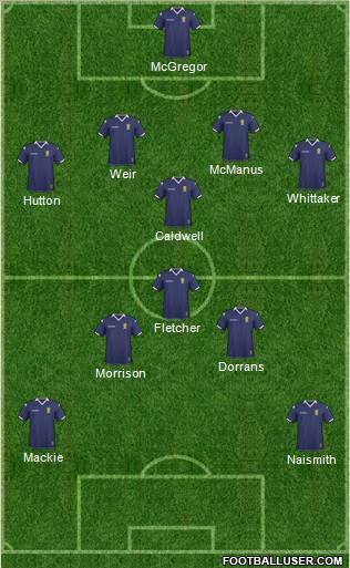 Scotland football formation