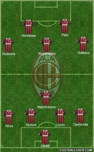 A.C. Milan Formation 2010