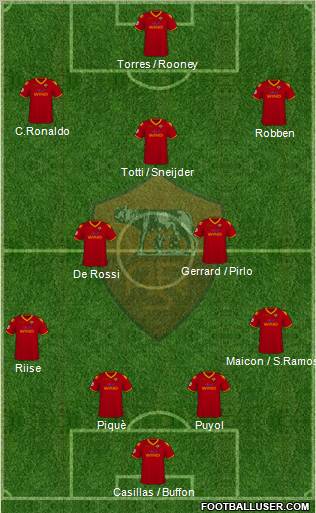 AS Roma Formation 2010