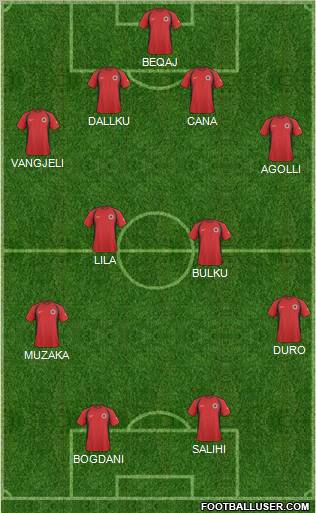 Albania 4-4-2 football formation