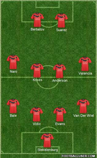Manchester United Formation 2010