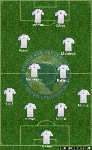 Bosnia and Herzegovina Formation 2010