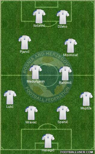 Bosnia and Herzegovina football formation