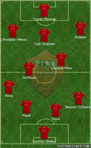 AS Roma Formation 2010