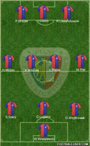 Piast Gliwice 3-4-3 football formation