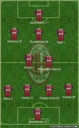 A.C. Milan Formation 2010