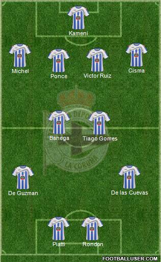 R.C. Deportivo de La Coruña S.A.D. 4-4-2 football formation