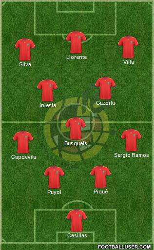 Spain Formation 2010