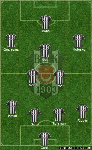Besiktas JK Formation 2010