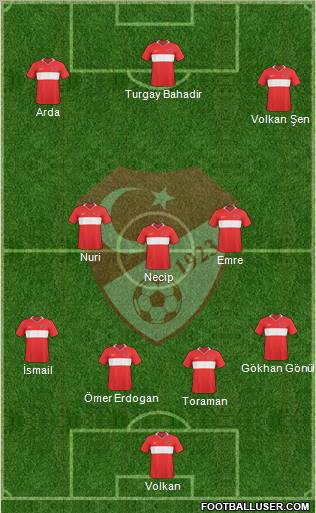 Turkey Formation 2010
