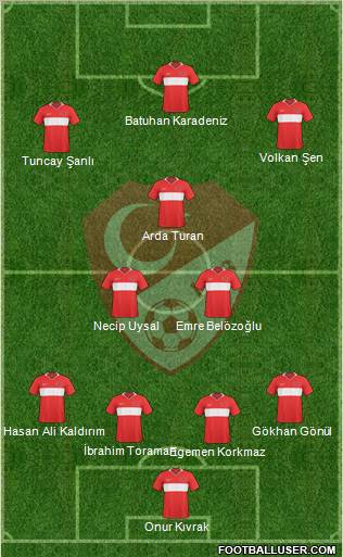 Turkey Formation 2010