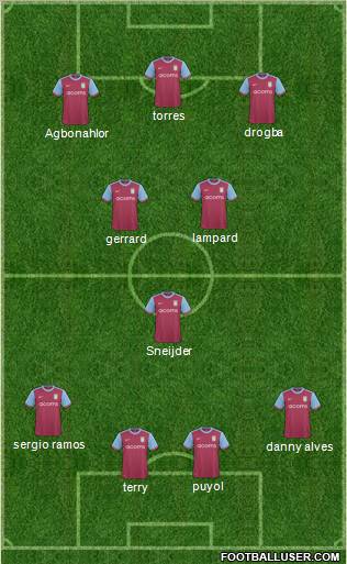 Aston Villa 4-1-2-3 football formation