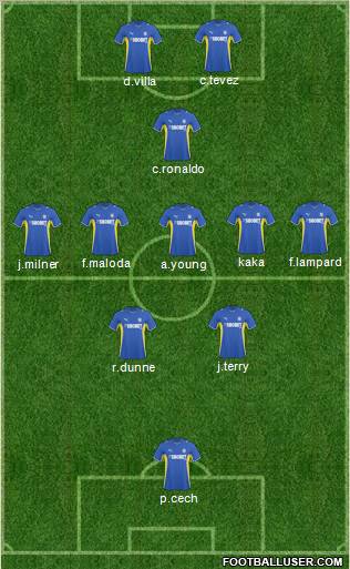 Cardiff City 3-5-2 football formation