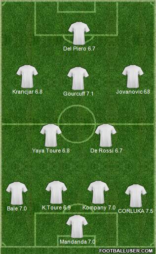 Dream Team Formation 2010