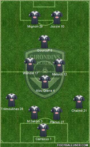 FC Girondins de Bordeaux Formation 2010