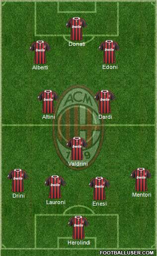 A.C. Milan Formation 2010