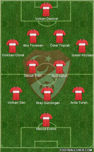 Turkey Formation 2010