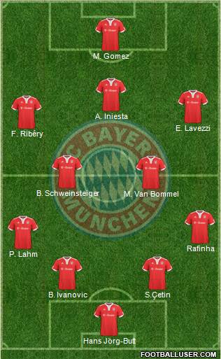 FC Bayern München Formation 2010