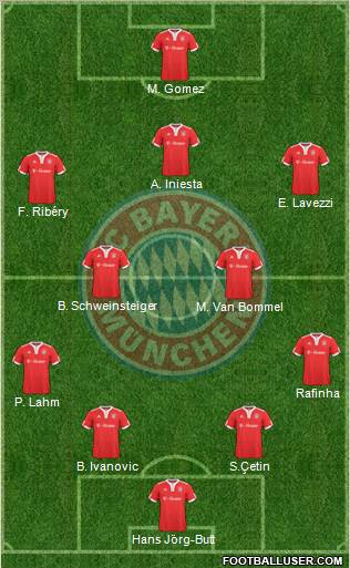 FC Bayern München 4-2-3-1 football formation