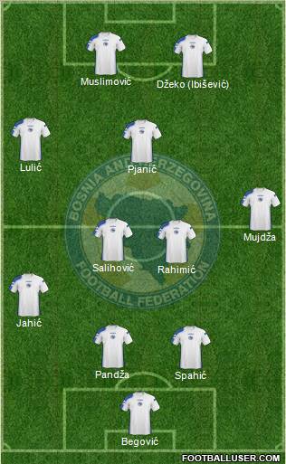 Bosnia and Herzegovina Formation 2010