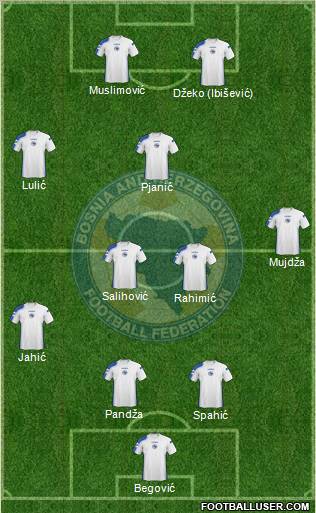 Bosnia and Herzegovina football formation