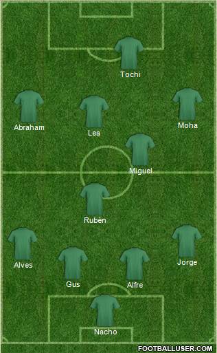 Football Manager Team Formation 2010