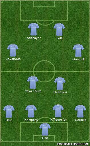 Manchester City Formation 2010