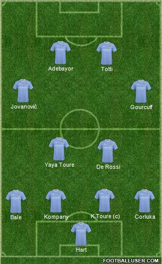 Manchester City 4-2-2-2 football formation