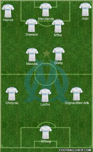 Olympique de Marseille Formation 2010