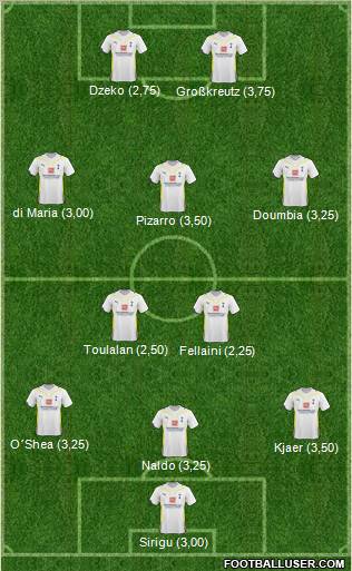 Tottenham Hotspur Formation 2010