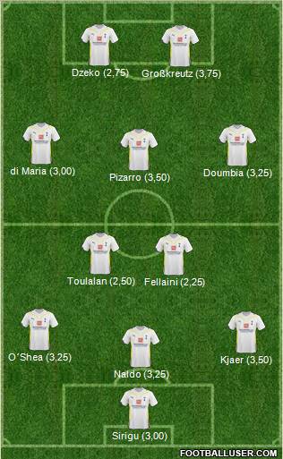 Tottenham Hotspur football formation