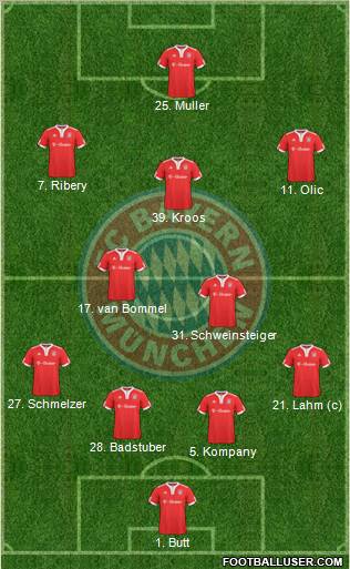 FC Bayern München Formation 2010