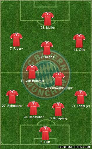 FC Bayern München football formation