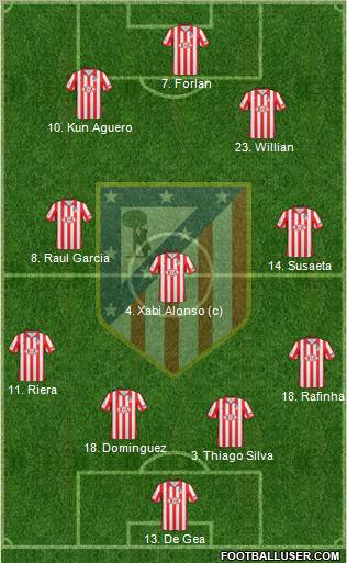 C. Atlético Madrid S.A.D. Formation 2010